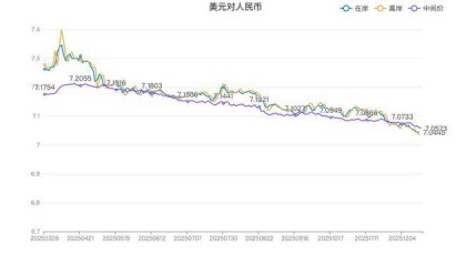 人民币汇率再度刷新逾一年来新高