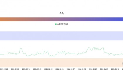 币圈大佬最新预警，99%山寨币终将归零