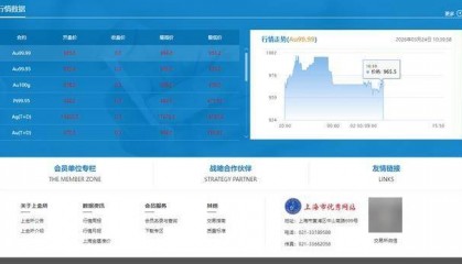 专家称：黄金永远是流通的货币 整体看涨