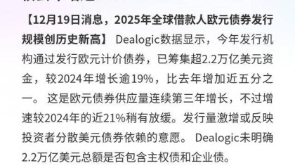 欧元债券：2025年发行规模创新高，较去年增近19%