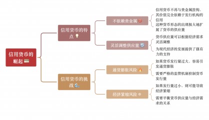 货币的概念(什么是数字货币概念)