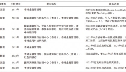 香港地区央行数字货币探索
