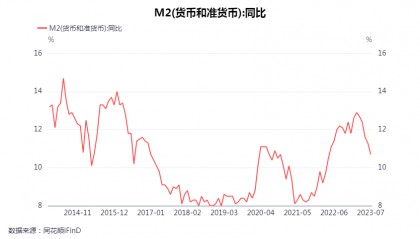广义货币m2是什么意思(广义货币m2属于什么指标)