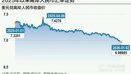 人民币汇率破7背后