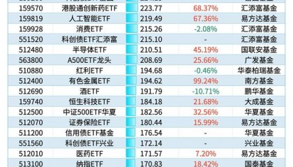 货币etf(货币etf建信添益手续费多少)