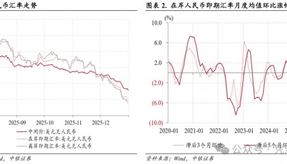 管涛：人民币汇率升值加快，但结汇潮仍缺乏数据支持｜立方大家谈