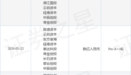 【投融资动态】飞捷科思A轮融资，融资额数亿人民币，投资方为泰达科投、海松资本等
