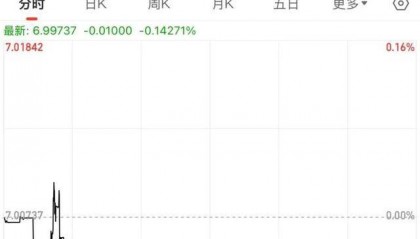 人民币汇率，破7！