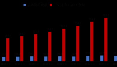 2025年第三季度货币政策执行报告专栏 | ②基础货币与货币的关系
