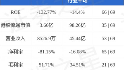联众(06899.HK)：战略性投资加密货币 推动区块链技术与集团业务融合