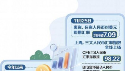 人民币汇率创逾一年新高