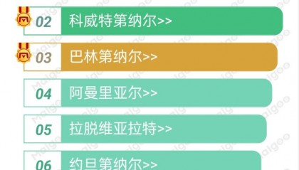世界货币排行榜(世界货币排行榜人民币排第几)