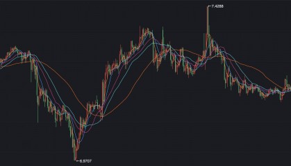 人民币汇率持续大涨，下一步怎么走？