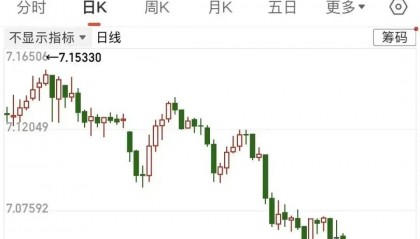人民币汇率破7，可持续吗？