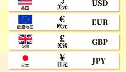 货币符号大全(货币符号的用法)