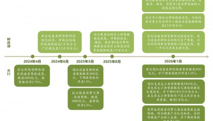 央行最新报告出炉！四大亮点读懂货币政策新动向