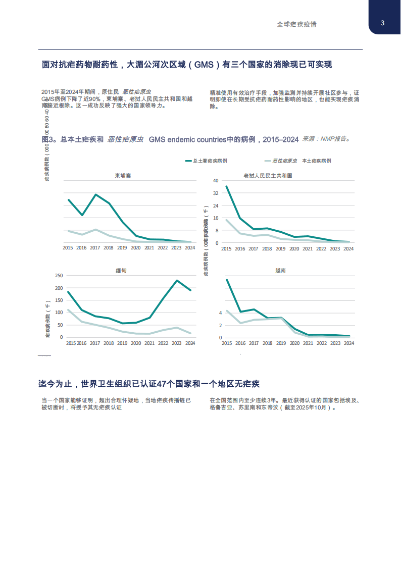 2025世界疟疾报告（执行摘要）
