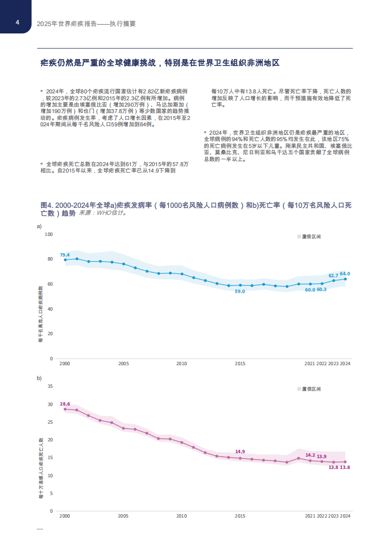2025世界疟疾报告（执行摘要）