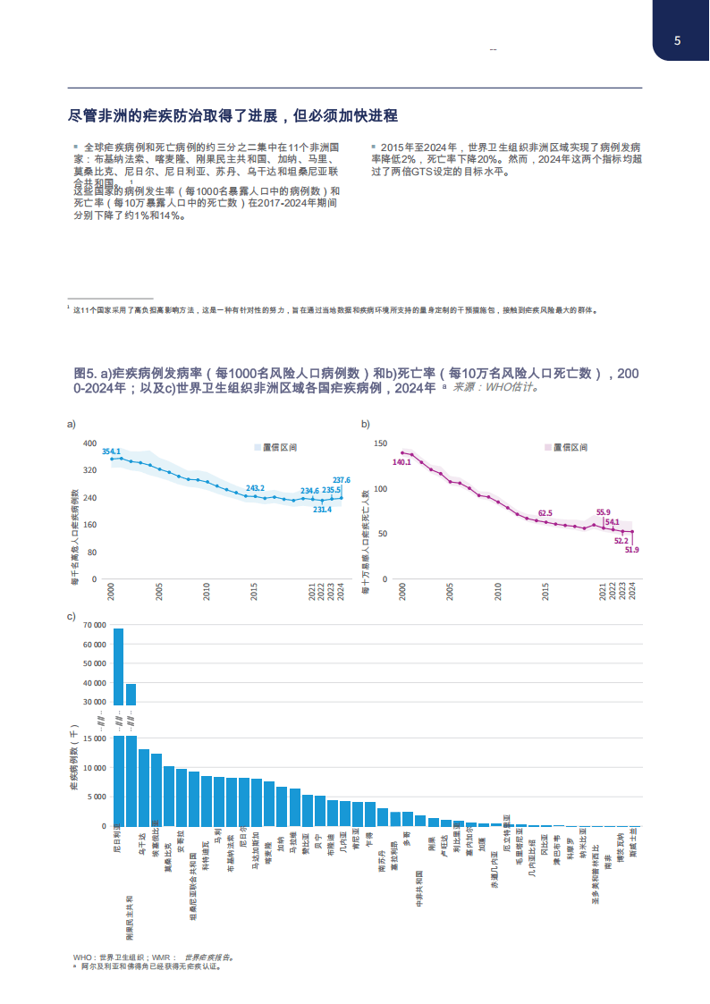 2025世界疟疾报告（执行摘要）