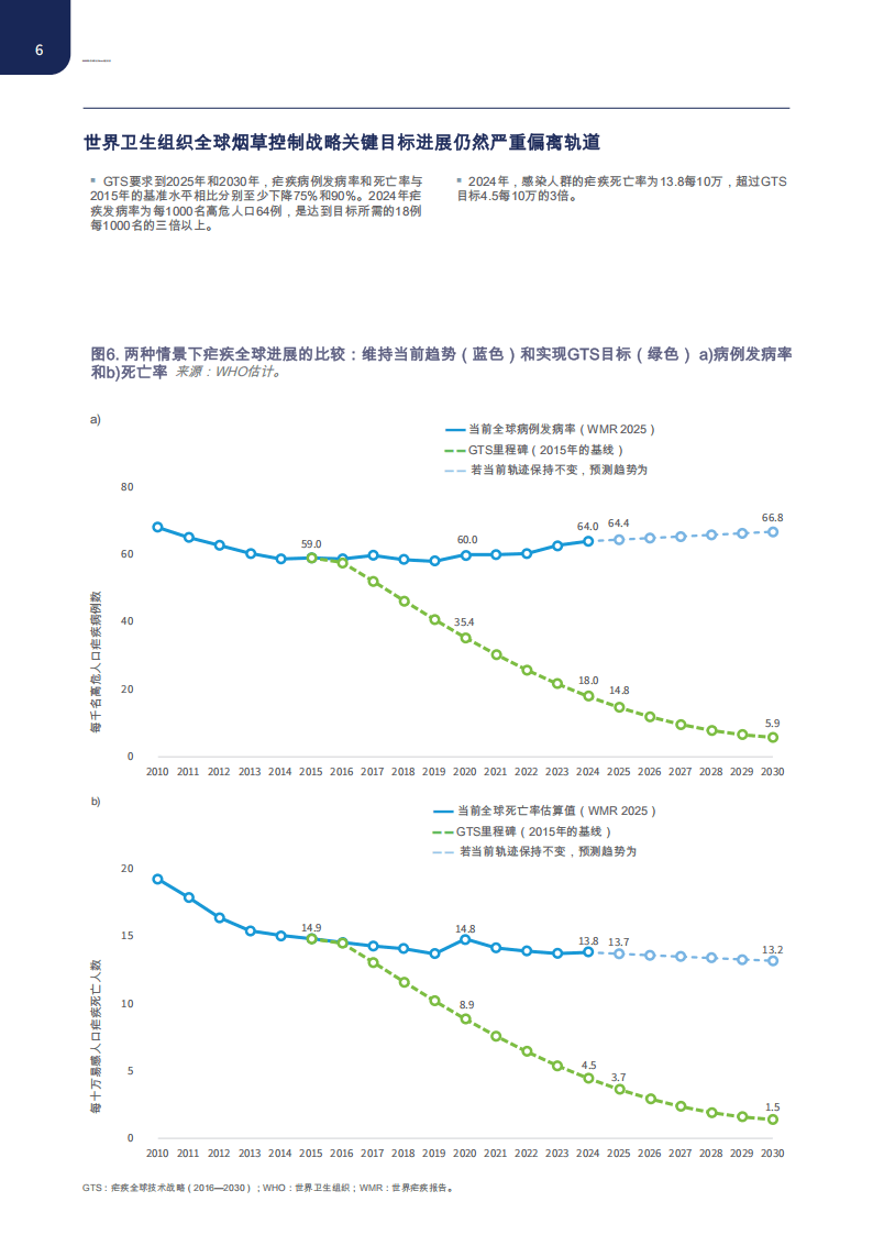 2025世界疟疾报告（执行摘要）