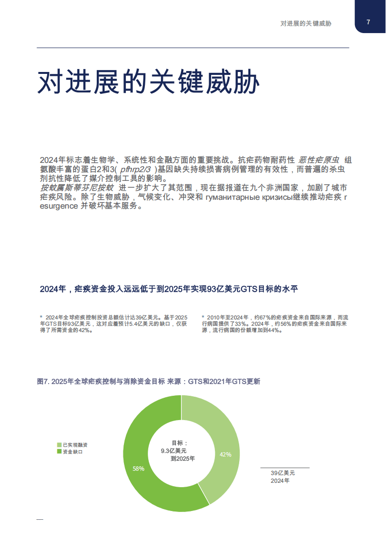 2025世界疟疾报告（执行摘要）