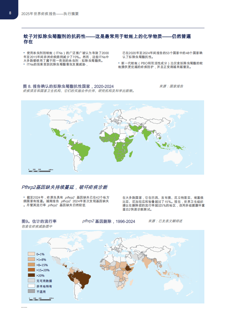 2025世界疟疾报告（执行摘要）