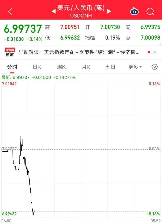 人民币汇率，破7！