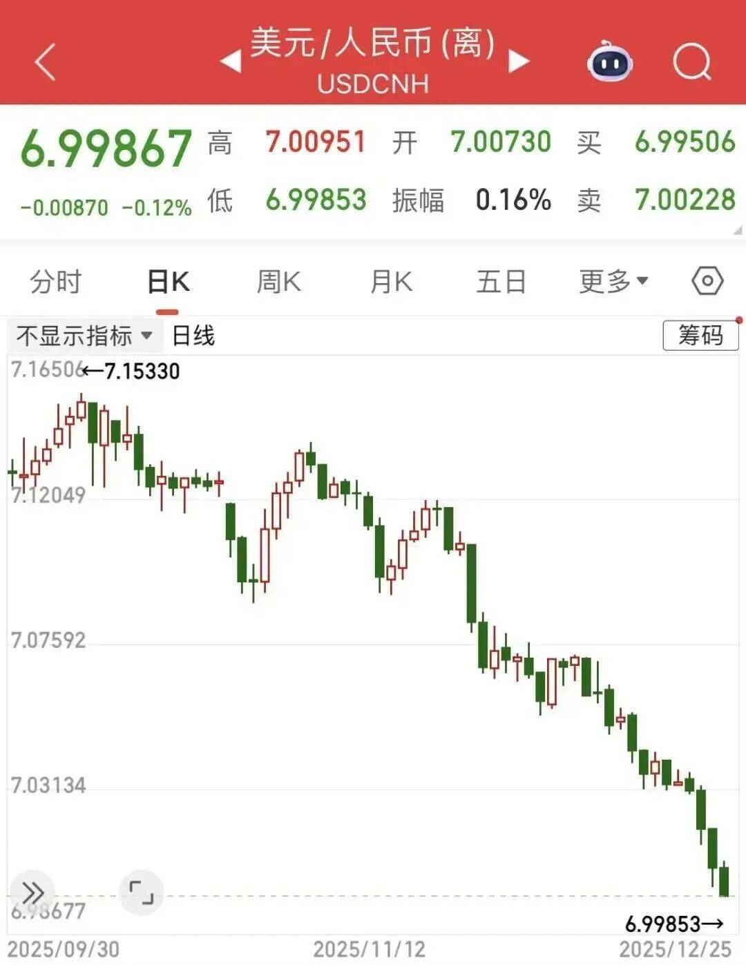 人民币汇率破7，可持续吗？