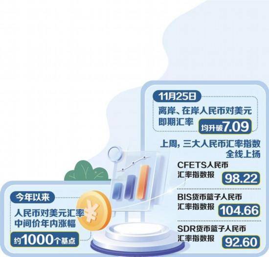 人民币汇率创逾一年新高