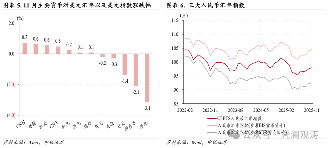 管涛：人民币汇率升值加快，但结汇潮仍缺乏数据支持｜立方大家谈