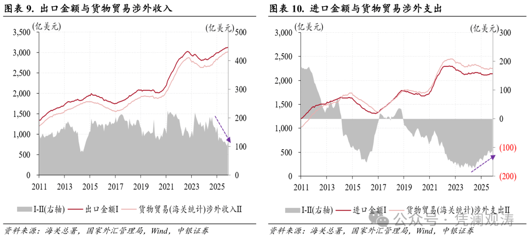 管涛：人民币汇率升值加快，但结汇潮仍缺乏数据支持｜立方大家谈
