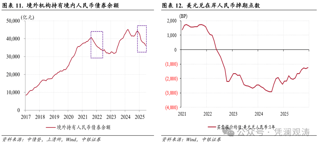 管涛：人民币汇率升值加快，但结汇潮仍缺乏数据支持｜立方大家谈