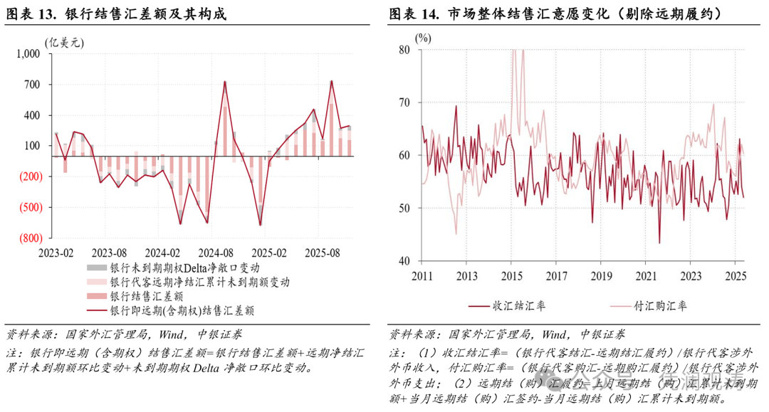 管涛：人民币汇率升值加快，但结汇潮仍缺乏数据支持｜立方大家谈
