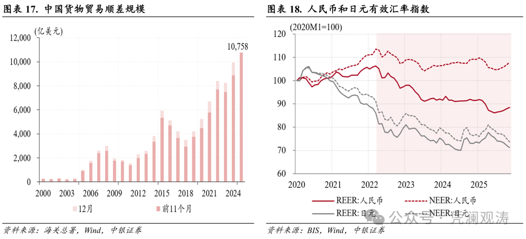 管涛：人民币汇率升值加快，但结汇潮仍缺乏数据支持｜立方大家谈