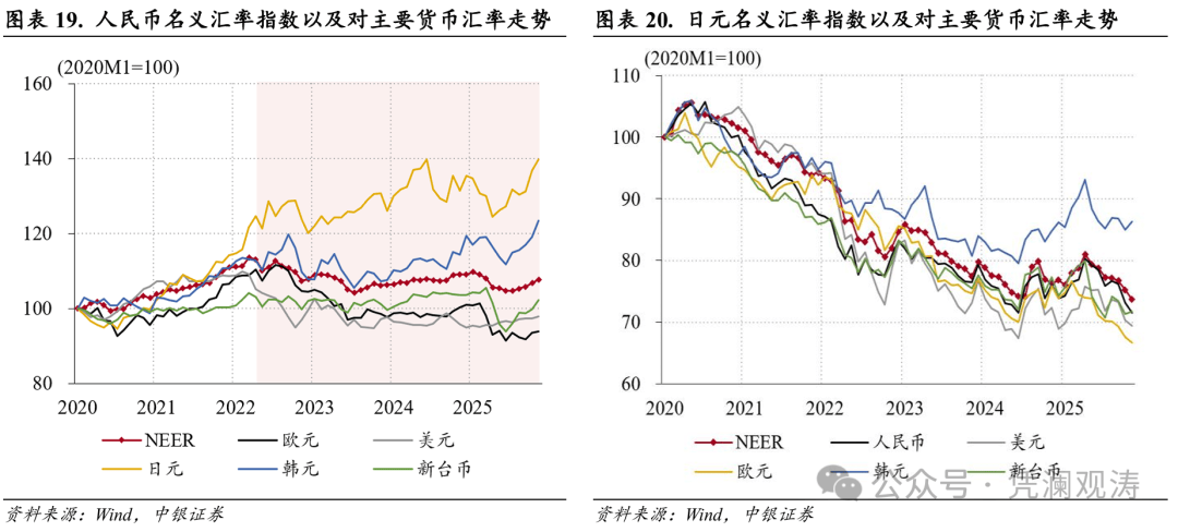 管涛：人民币汇率升值加快，但结汇潮仍缺乏数据支持｜立方大家谈