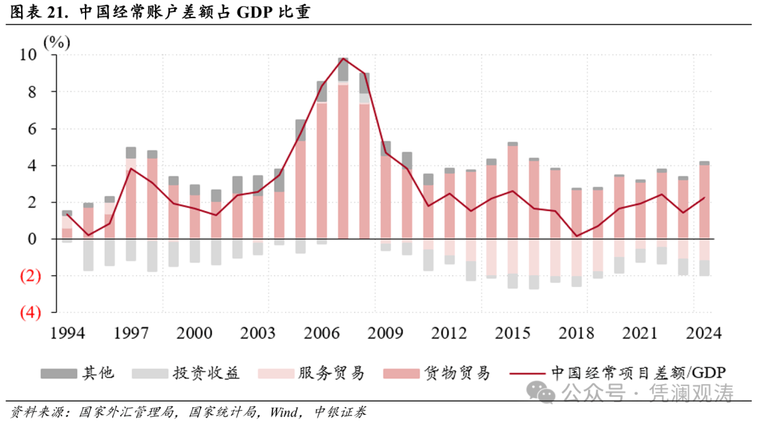 管涛：人民币汇率升值加快，但结汇潮仍缺乏数据支持｜立方大家谈