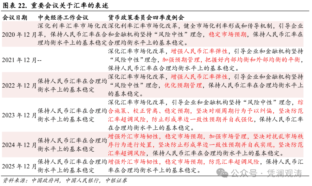 管涛：人民币汇率升值加快，但结汇潮仍缺乏数据支持｜立方大家谈