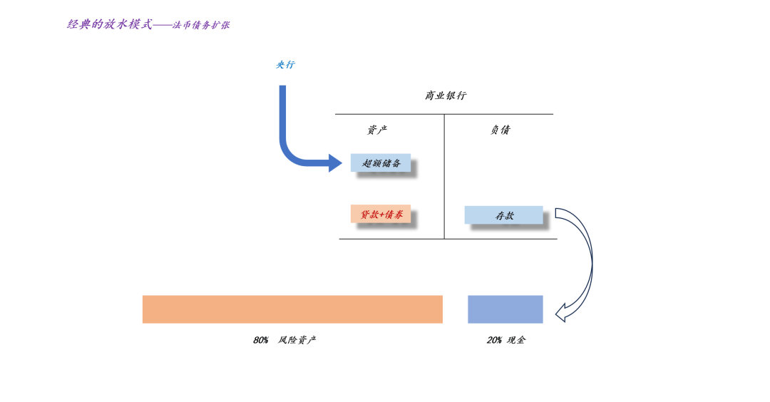 关于黄金对现代货币供应体系的影响