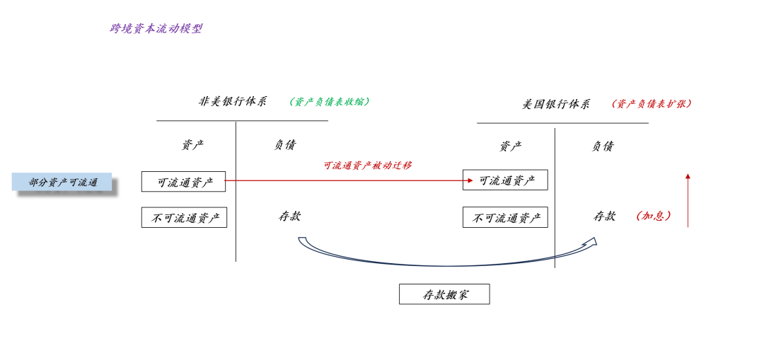 关于黄金对现代货币供应体系的影响