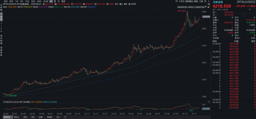 关于黄金对现代货币供应体系的影响