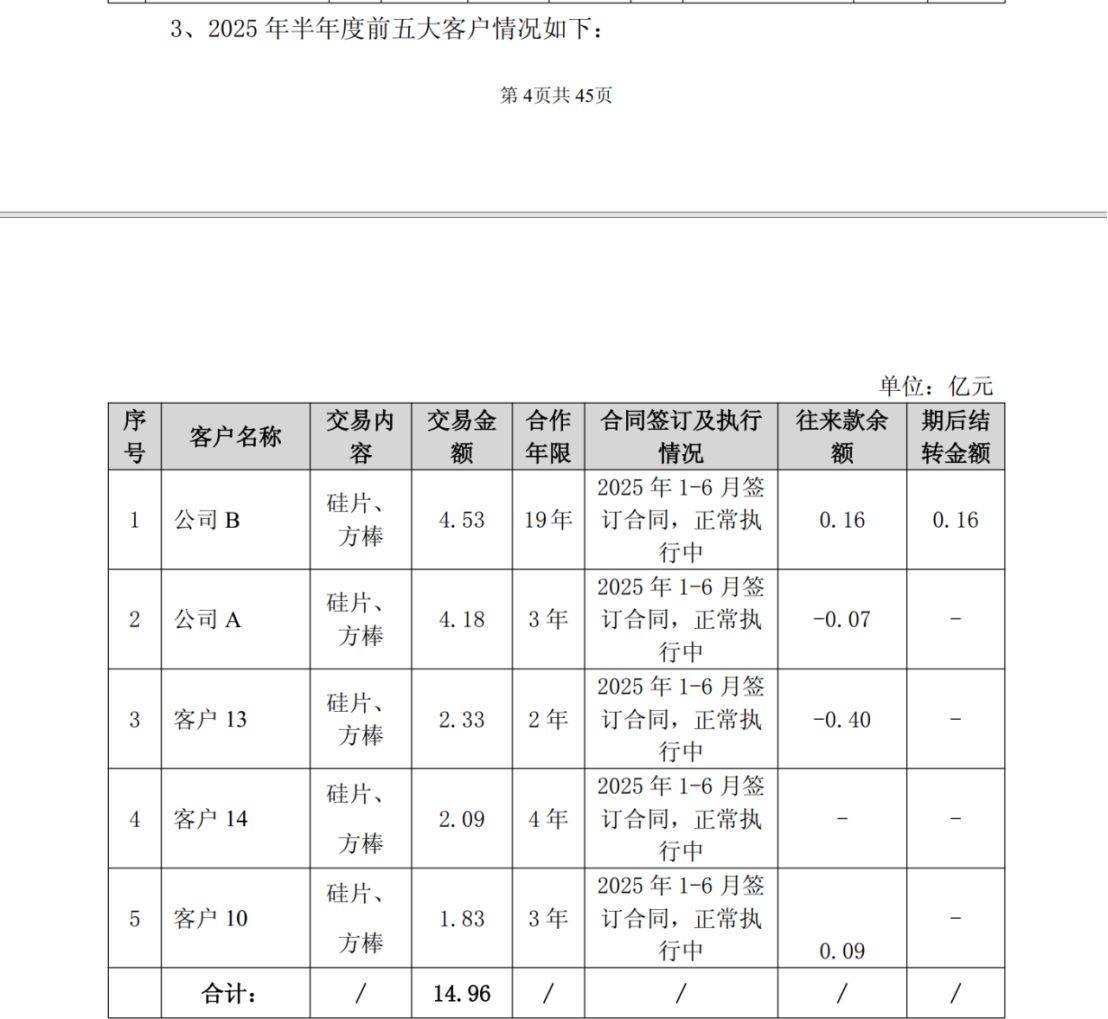 双良节能回复上交所问询函：50亿元货币资金受限，大客户与供应商身份重叠