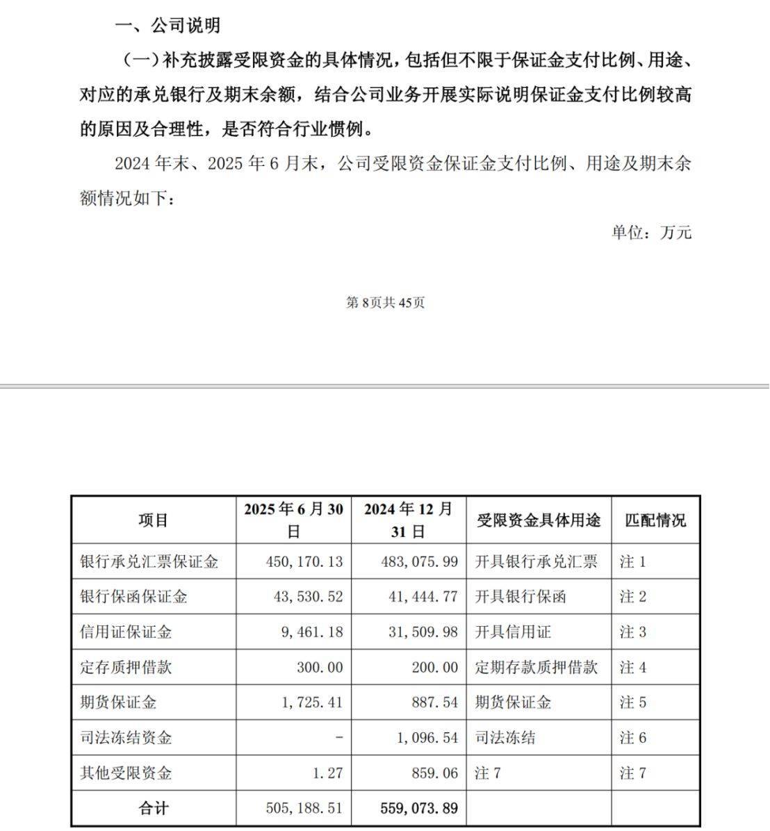 双良节能回复上交所问询函：50亿元货币资金受限，大客户与供应商身份重叠