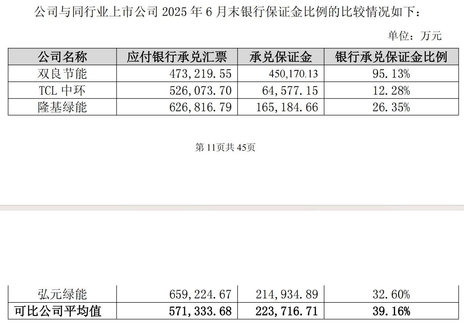 双良节能回复上交所问询函：50亿元货币资金受限，大客户与供应商身份重叠