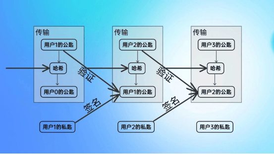区块链:从数字货币到信任基石的演进 区块链的起源与设计哲学