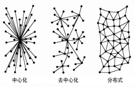 区块链:从数字货币到信任基石的演进 区块链的起源与设计哲学