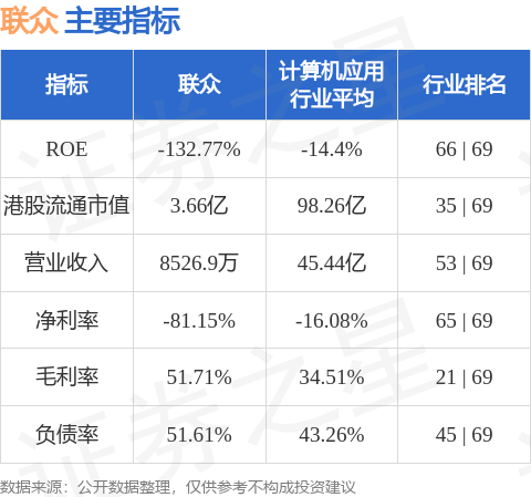 联众(06899.HK)：战略性投资加密货币 推动区块链技术与集团业务融合
