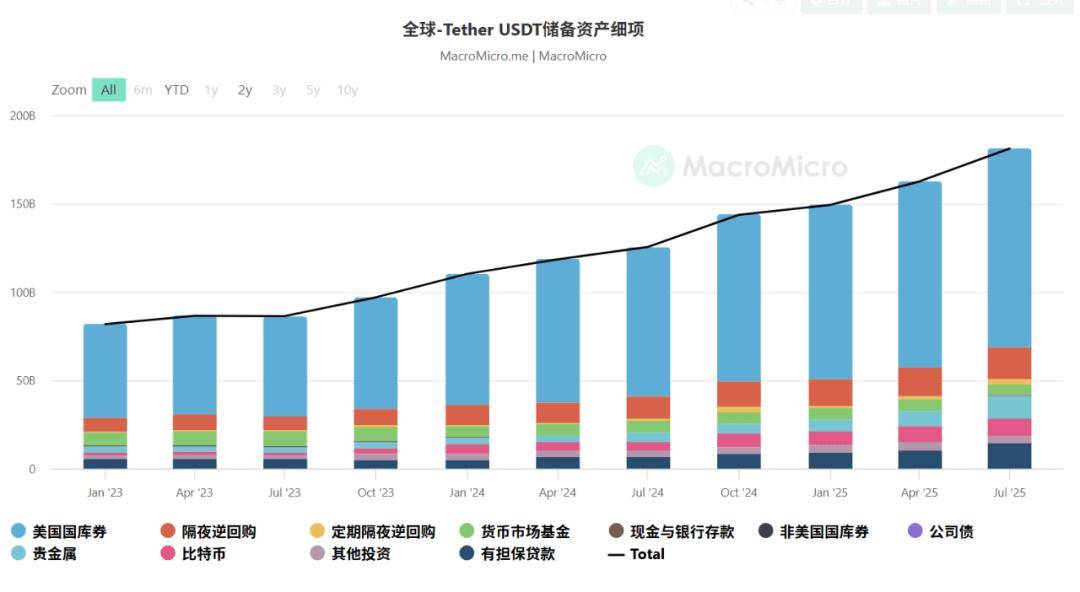 稳定币崛起:全球数字货币的权力迁移