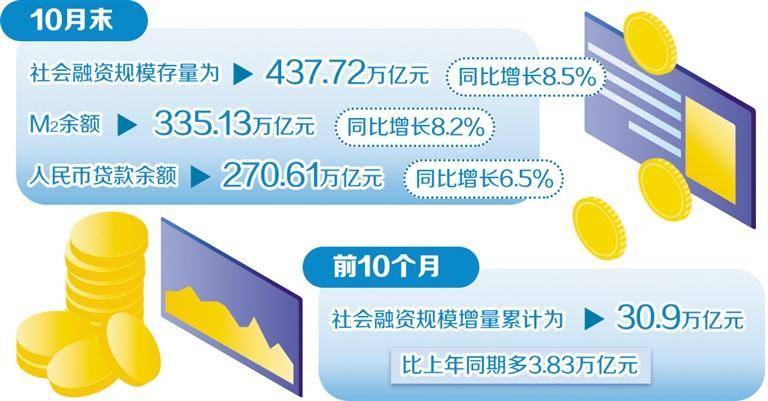 货币政策支撑经济回升向好