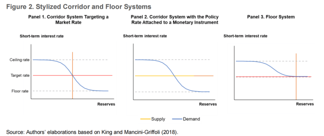 IMF: 央行数字货币对货币操作的影响
