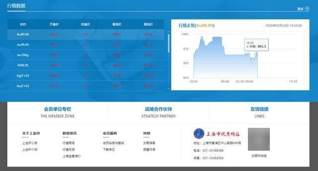 专家称：黄金永远是流通的货币 整体看涨